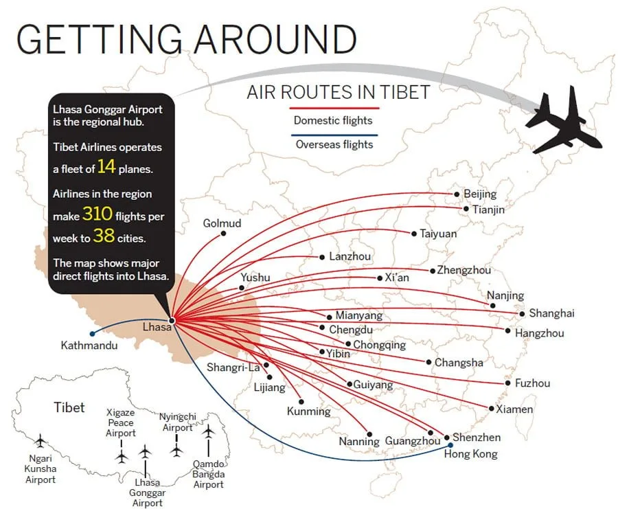tibet flights route