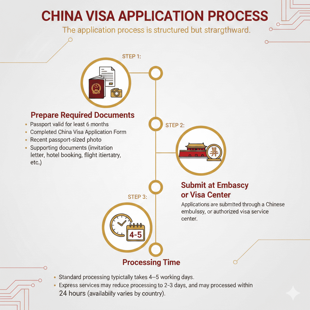 China Visa Application Process