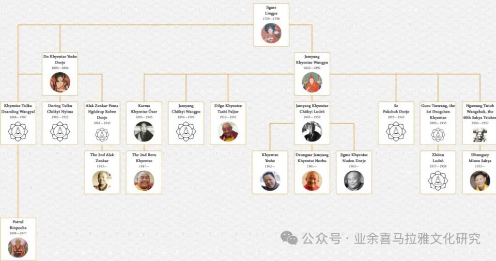 Dilgo Kyentse Rinpoche47 - Tour Travel Tibet: Expert Tibet Tours & Permits