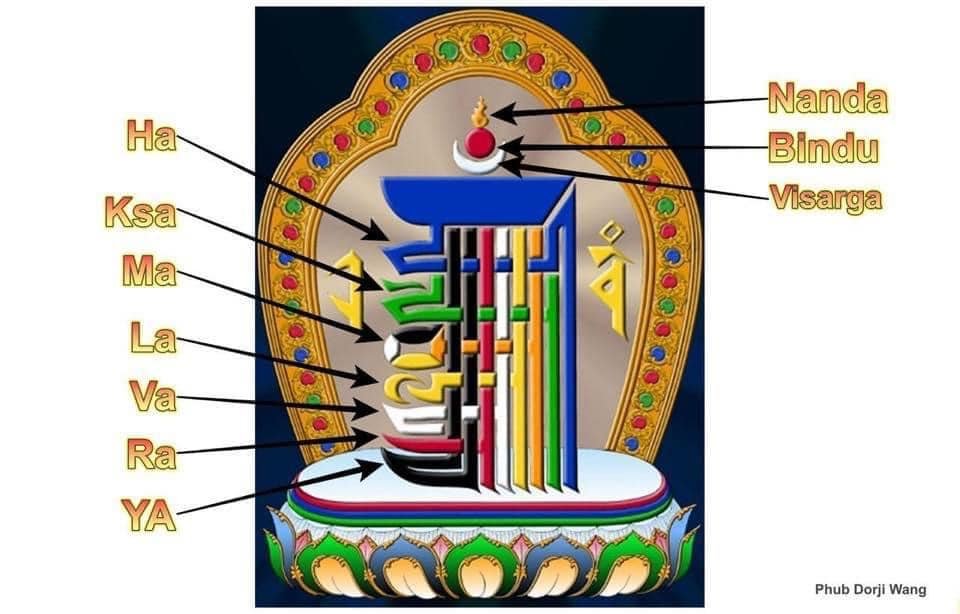 Namchu Wangden - Tour Travel Tibet: Expert Tibet Tours & Permits Namchu Wangden